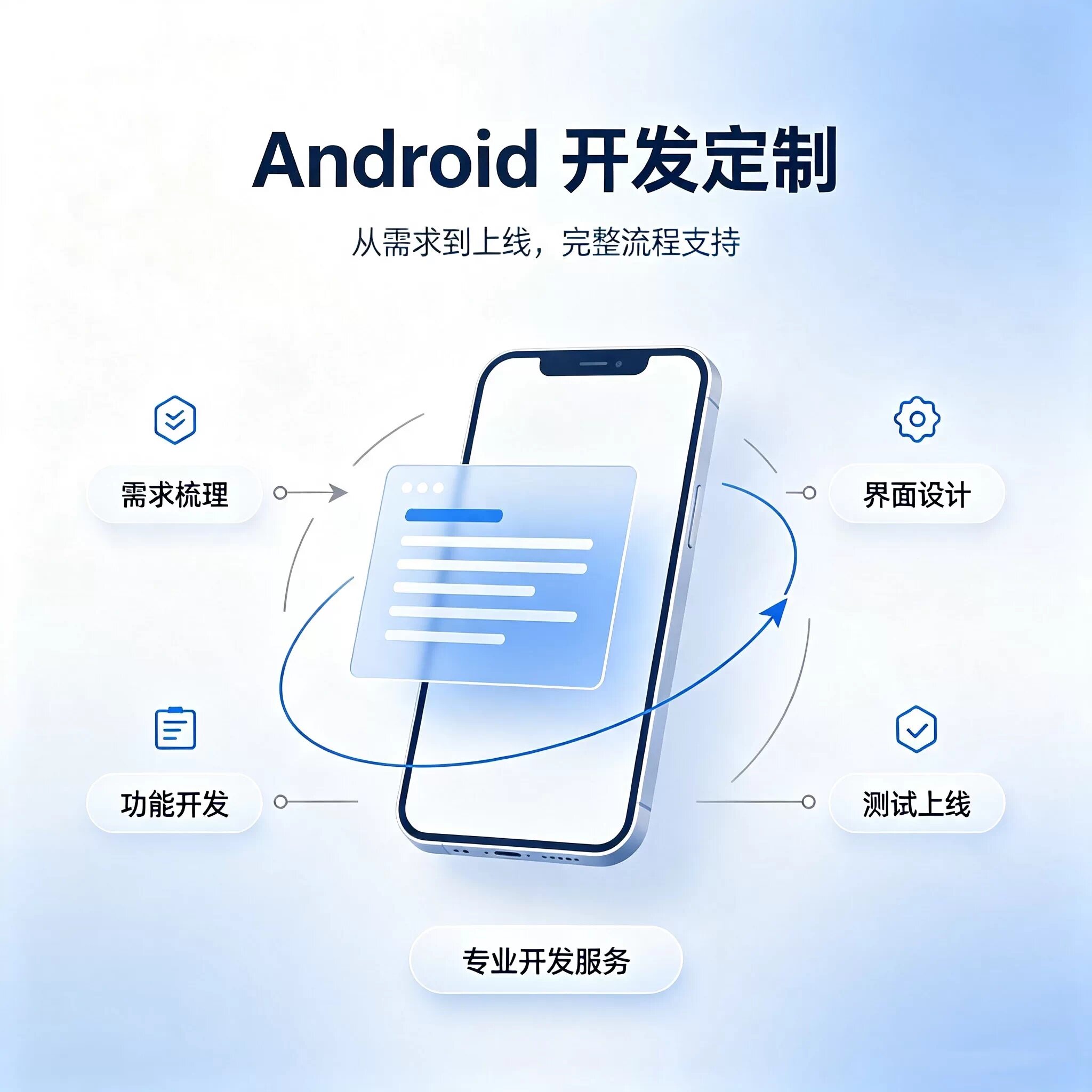Android定制开发 安卓定制开发